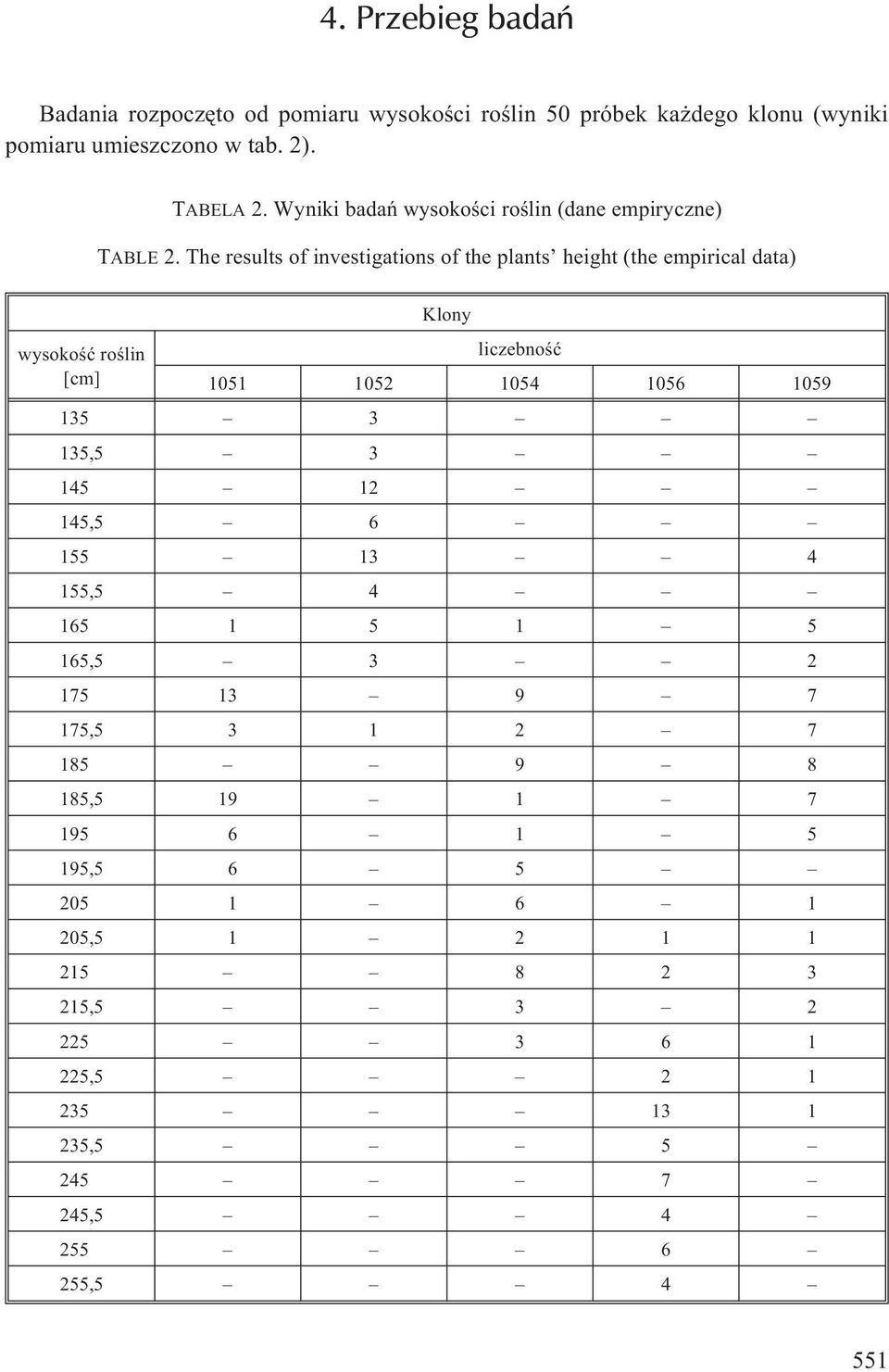 The results of investigations of the plants height (the empirical data) Klony wysokoœæ roœlin liczebnoœæ [cm] 1051 1052 1054 1056 1059 135 3