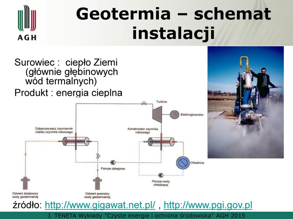 cieplna źródło: http://www.gigawat.net.pl/, http://www.pgi.