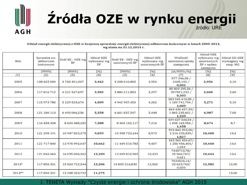 środowiska" AGH 2015