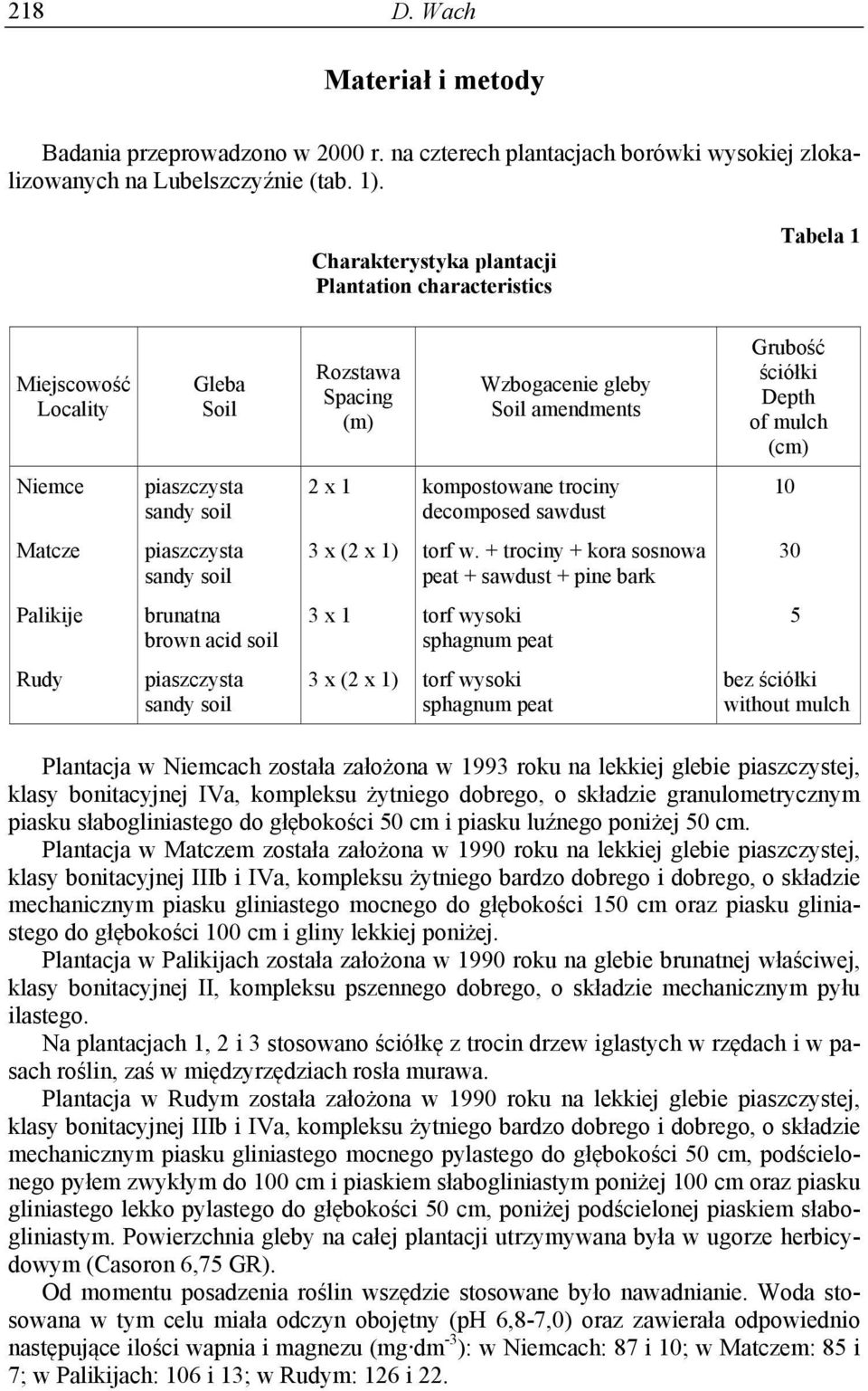 piaszczysta sandy soil piaszczysta sandy soil brunatna brown acid soil piaszczysta sandy soil x kompostowane trociny decomposed sawdust torf w.