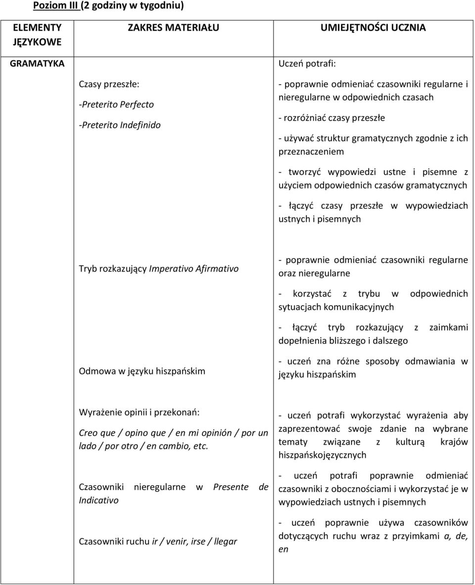 odpowiednich czasów gramatycznych - łączyć czasy przeszłe w wypowiedziach ustnych i pisemnych Tryb rozkazujący Imperativo Afirmativo Odmowa w języku hiszpańskim - poprawnie odmieniać czasowniki