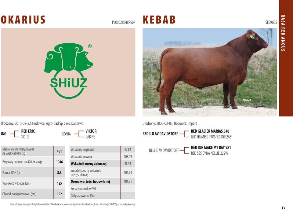 PROSPECTOR 26B Masa ciała standaryzowana na wiek 420 dni (kg) 481 Przyrosty dobowe do 420 dnia (g) 1046 Wskaźnik mięsności 97,84 Wskaźnik rozwoju 108,09 Wskaźnik oceny zbiorczej 98,51 NELLIE AV