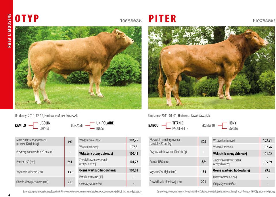 piersiowej (cm) 219 Wskaźnik mięsności 102,75 Wskaźnik rozwoju 107,8 Wskaźnik oceny zbiorczej 100,43 Zmodyfikowany wskaźnik oceny zbiorczej 104,77 Ocena wartości hodowlanej 100,02 Porody normalne (%)
