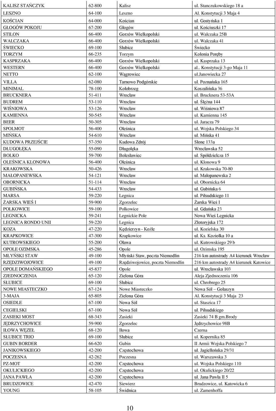 Walczaka 41 ŚWIECKO 69-100 Słubice Świecko TORZYM 66-235 Torzym Kolonia Poręby KASPRZAKA 66-400 Gorzów Wielkopolski ul. Kasprzaka 13 WESTERN 66-400 Gorzów Wielkopolski al.