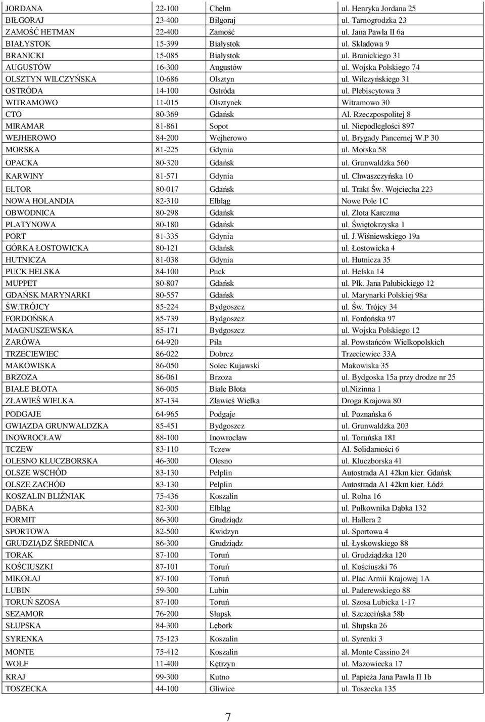 Plebiscytowa 3 WITRAMOWO 11-015 Olsztynek Witramowo 30 CTO 80-369 Gdańsk Al. Rzeczpospolitej 8 MIRAMAR 81-861 Sopot ul. Niepodleglości 897 WEJHEROWO 84-200 Wejherowo ul. Brygady Pancernej W.
