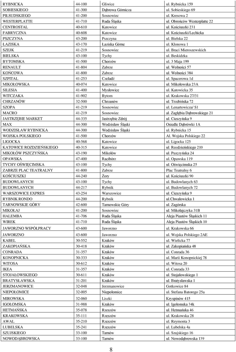 Klonowa 1 SZEJK 41-219 Sosnowiec ul. Braci Mieroszewskich BIELSKA 43-100 Tychy ul. Beskidzka BYTOMSKA 41-500 Chorzów ul. 3 Maja 199 RENAULT 41-804 Zabrze ul. Wolności 57 KOŃCOWA 41-800 Zabrze ul.