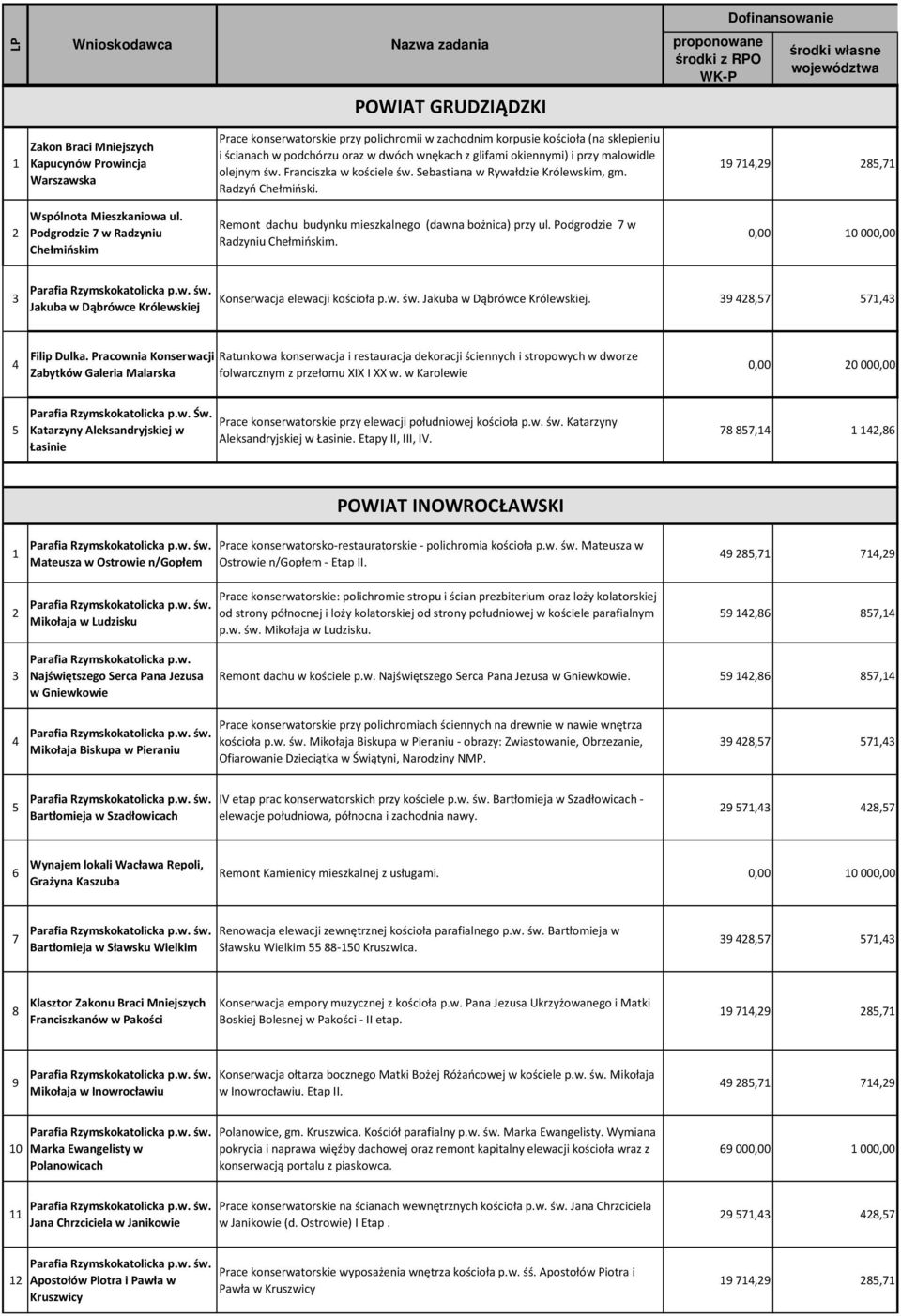 Podgrodzie w Radzyniu Chełmińskim Remont dachu budynku mieszkalnego (dawna bożnica) przy ul. Podgrodzie w Radzyniu Chełmińskim.