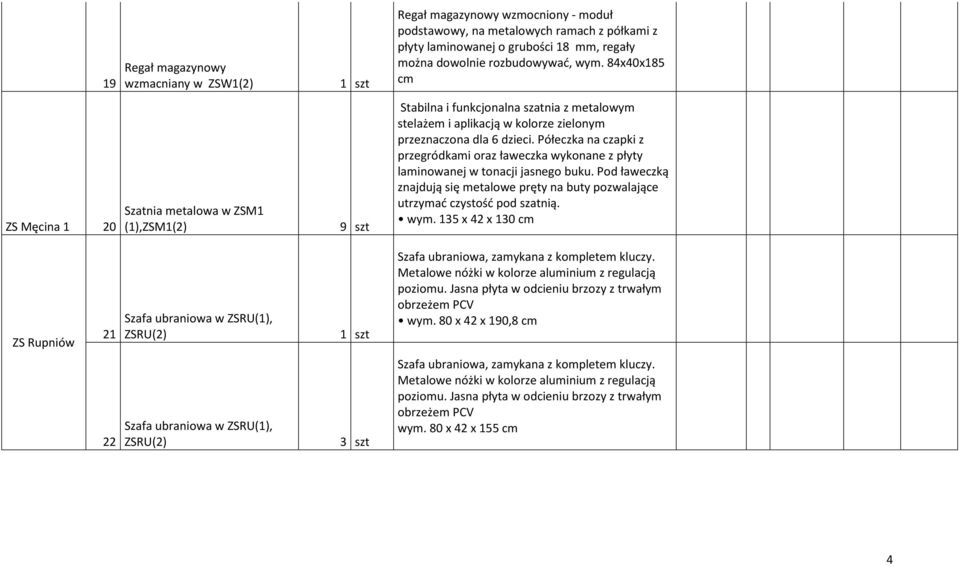 Półeczka na czapki z przegródkami oraz ławeczka wykonane z płyty laminowanej w tonacji jasnego buku. Pod ławeczką znajdują się metalowe pręty na buty pozwalające utrzymać czystość pod szatnią. wym.
