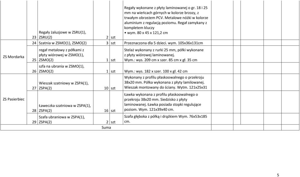 80 x 45 x 2,2 cm 23 ZSRU(2) 2 szt 24 Szatnia w ZSMO(), ZSMO(2) 3 szt Przeznaczona dla 5 dzieci. wym.