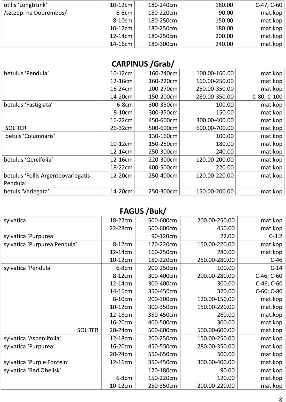 00- - - -400.00 C-80; 0 500-600cm 600.00-700.00 130-160cm 150-250cm 240.