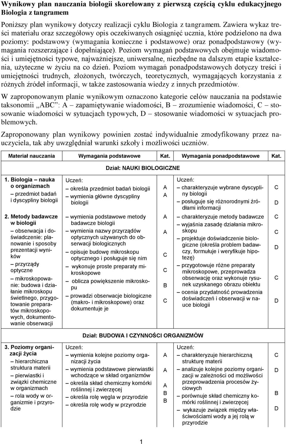 rozszerzające i dopełniające).
