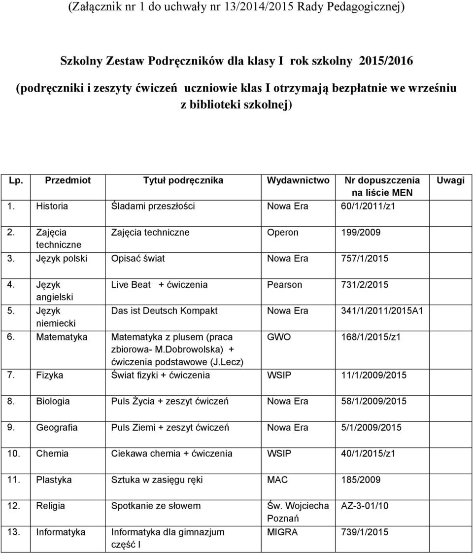 Zajęcia Zajęcia techniczne Operon 199/2009 techniczne 3. Język polski Opisać świat Nowa Era 757/1/2015 4. Język Live Beat + ćwiczenia Pearson 731/2/2015 angielski 5.