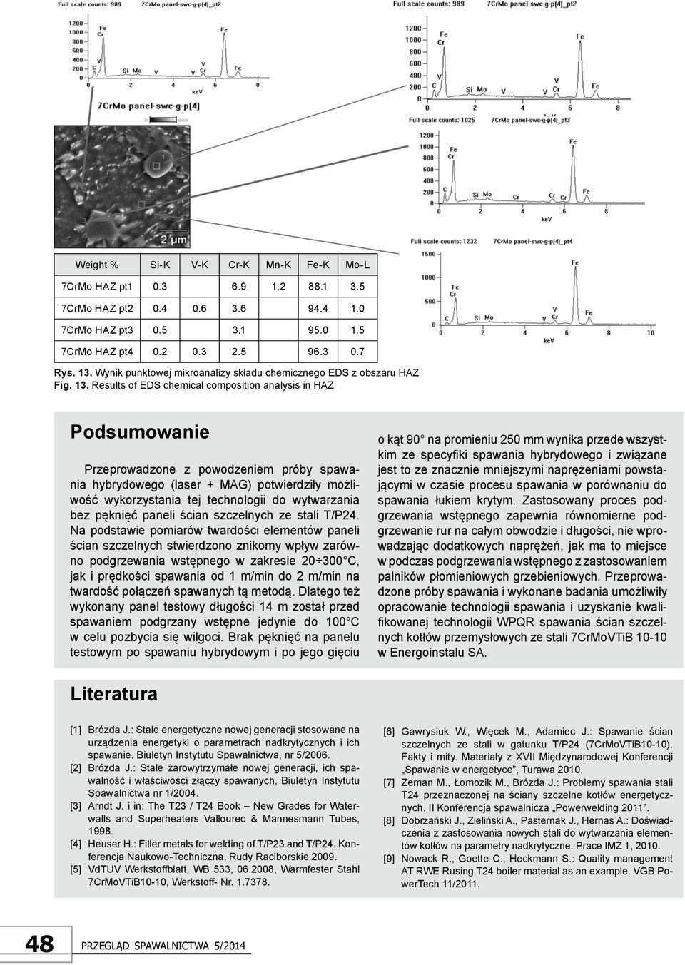 Results of EDS chemical composition analysis in HAZ Podsumowanie Przeprowadzone z powodzeniem próby spawania hybrydowego (laser + MAG) potwierdziły możliwość wykorzystania tej technologii do