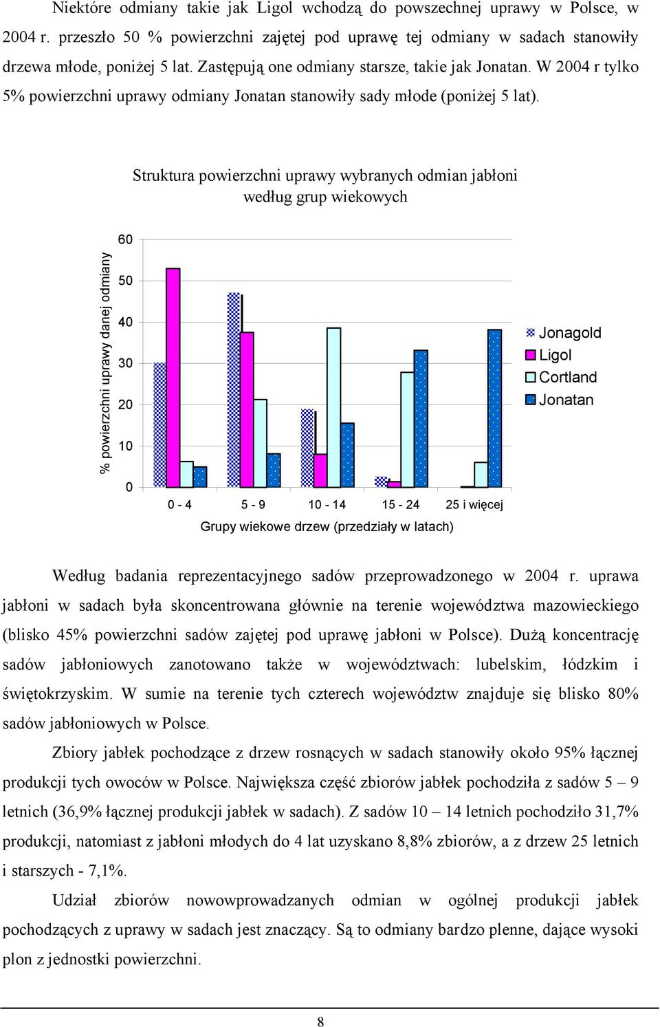 Struktura powierzchni uprawy wybranych odmian jabłoni według grup wiekowych 60 % powierzchni uprawy danej odmiany 50 40 30 20 10 0 0-4 5-9 10-14 15-24 25 i więcej Grupy wiekowe drzew (przedziały w