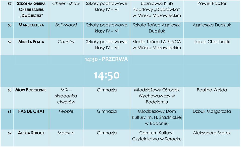 MOW PODCIERNIE MIX składanka utworów Gimnazja Młodzieżowy Ośrodek Wychowawczy w Podcierniu Paulina Wojda 61.
