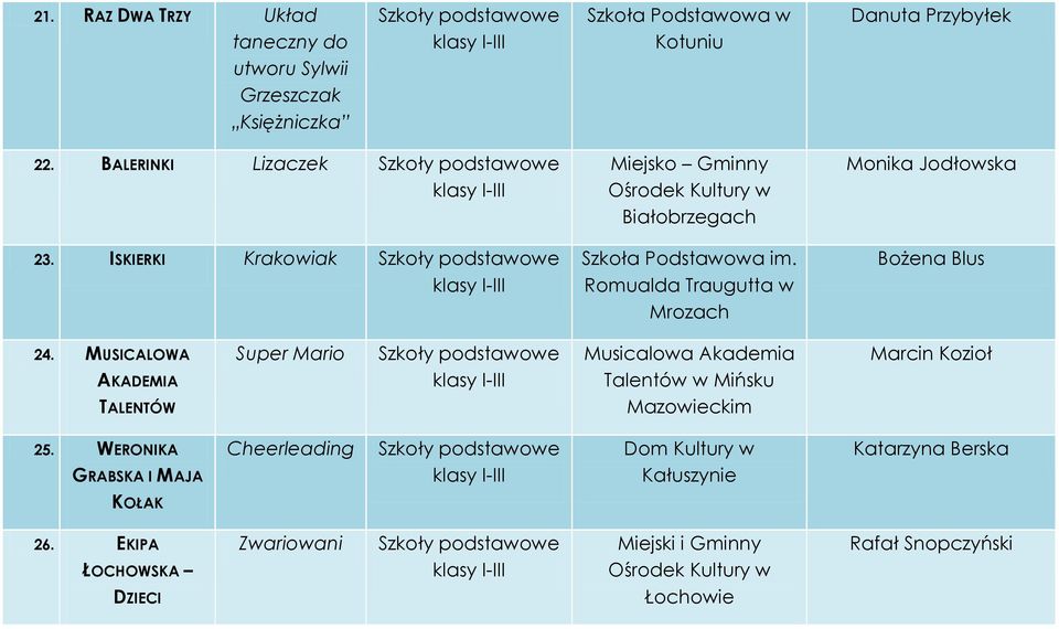 Romualda Traugutta w Mrozach Monika Jodłowska Bożena Blus 24.