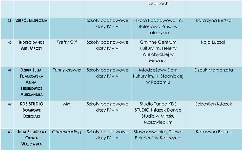 DZBUK JULIA, FIJAŁKOWSKA ANNA, Funny clowns Młodzieżowy Dom Kultury im. H. Stadnickiej w Radomiu Dzbuk Małgorzata FEDEROWICZ ALEKSANDRA 42.
