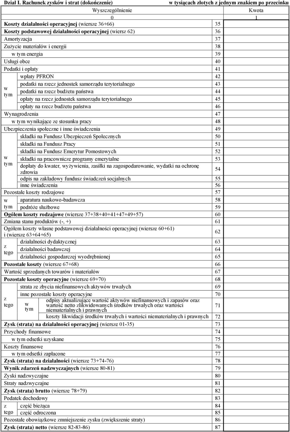 Amortyacja 37 Zużycie materiałów i energii 38 w energia 39 Usługi obce 40 Podatki i opłaty 41 wpłaty PFRON 42 podatki na rec jednostek samorądu terytorialnego 43 w podatki na rec budżetu państwa 44
