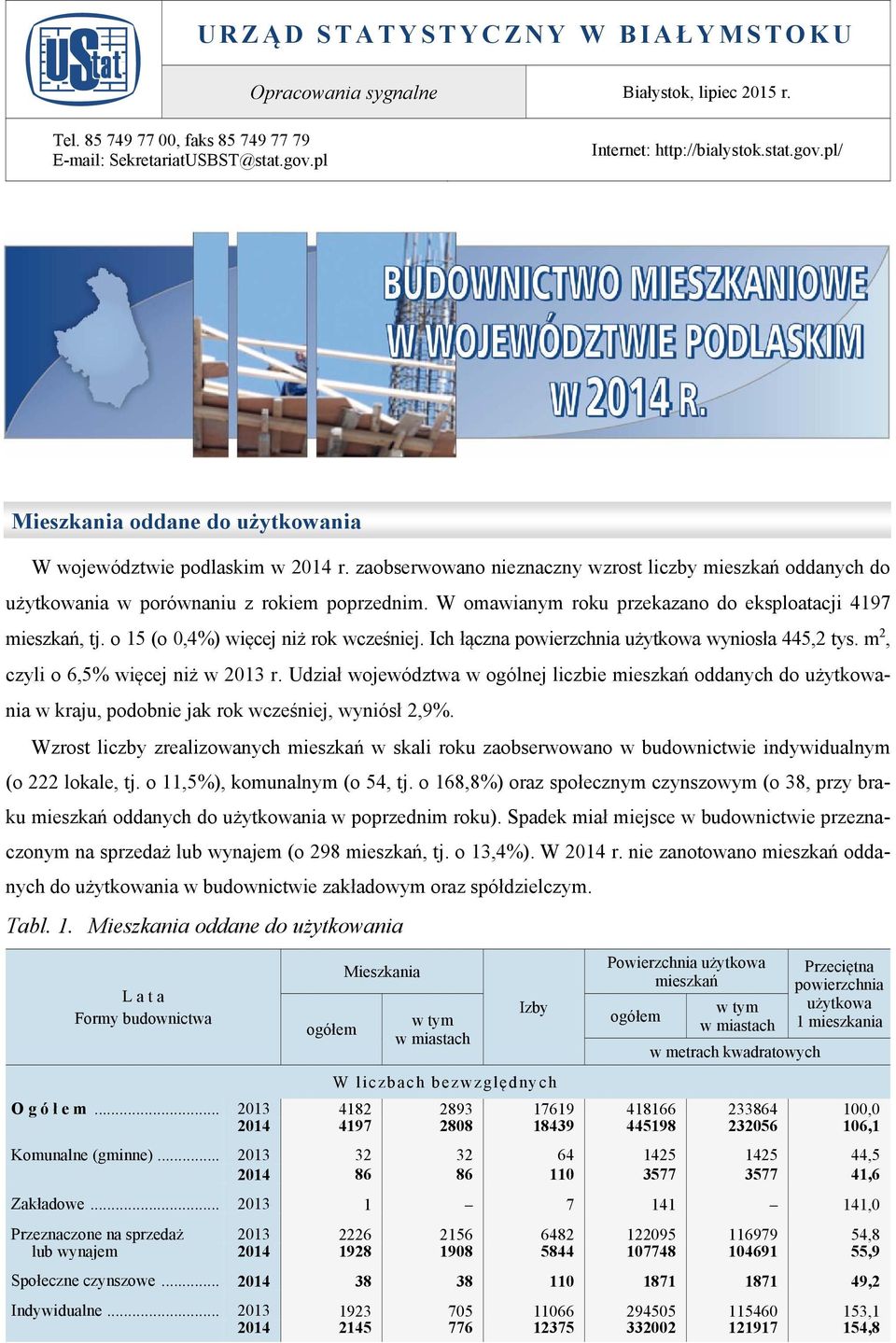 zaobserwowano nieznaczny wzrost liczby oddanych do użytkowania w porównaniu z rokiem poprzednim. W omawianym roku przekazano do eksploatacji 4197, tj. o 15 (o 0,4%) więcej niż rok wcześniej.