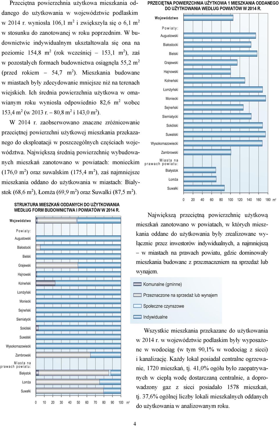 Mieszkania budowane były zdecydowanie mniejsze niż na terenach wiejskich. Ich średnia powierzchnia użytkowa w omawianym roku wyniosła odpowiednio 82,6 m 2 wobec 153,4 m 2 (w 2013 r.