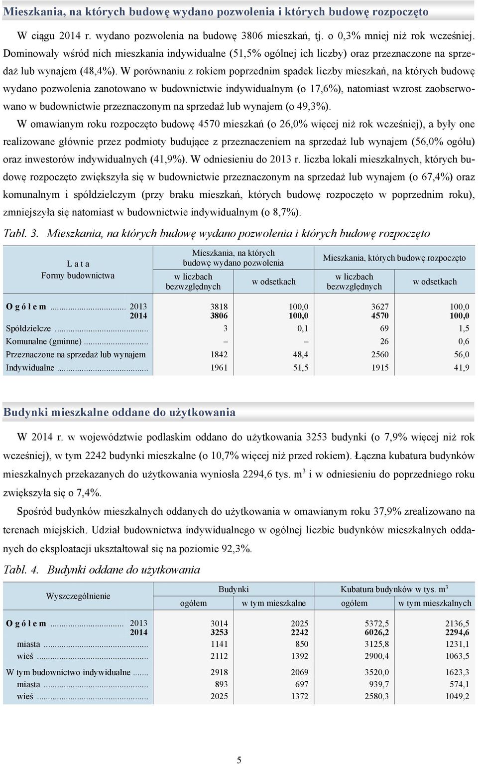 W porównaniu z rokiem poprzednim spadek liczby, na których budowę wydano pozwolenia zanotowano w budownictwie indywidualnym (o 17,6%), natomiast wzrost zaobserwowano w budownictwie przeznaczonym na