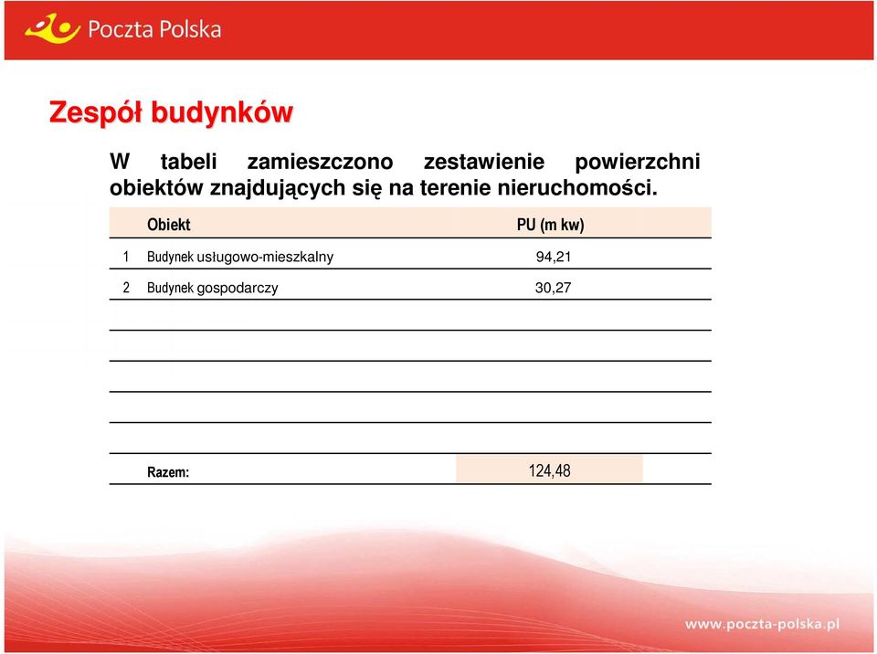 nieruchomości.