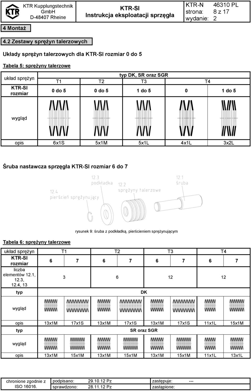 5 wygląd opis 6x1S 5x1M 5x1L 4x1L 3xL Śruba nastawcza sprzęgła rozmiar 6 do 7 Tabela 6: sprężyny talerzowe rysunek 9: śruba z podkładką, pierścieniem sprężynującym