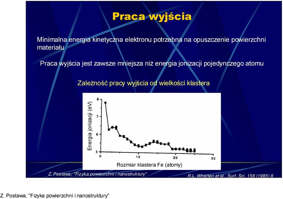 pojedynczego atomu Zależność pracy wyjścia od wielkości klastera Energia
