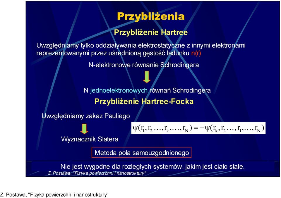 równań Schrodingera Przybliżenie Hartree-Focka Uwzględniamy zakaz Pauliego Wyznacznik Slatera ψ( r1,r2 K,rk, K,rN