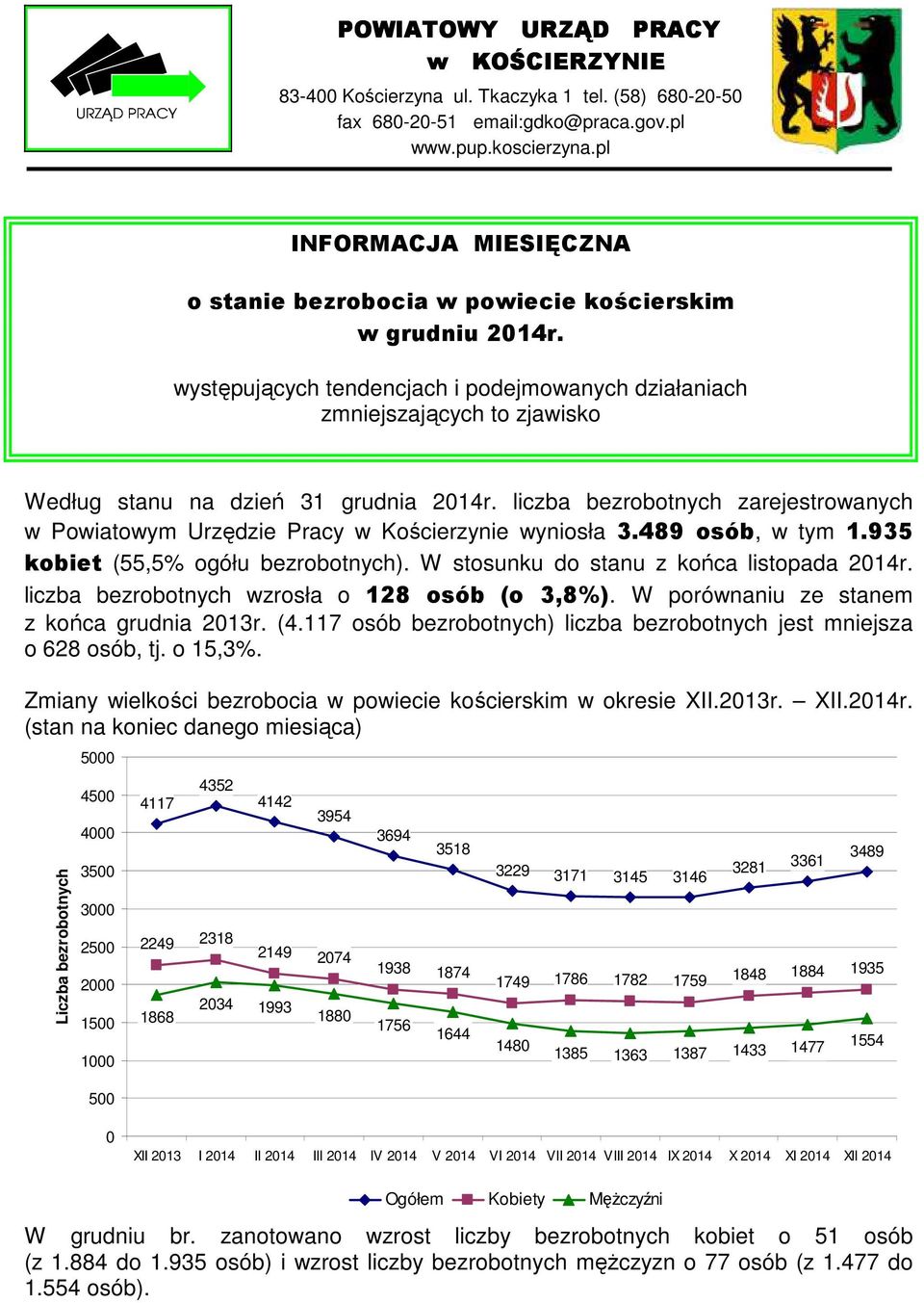 występujących tendencjach i podejmowanych działaniach zmniejszających to zjawisko Według stanu na dzień 31 grudnia 2014r.