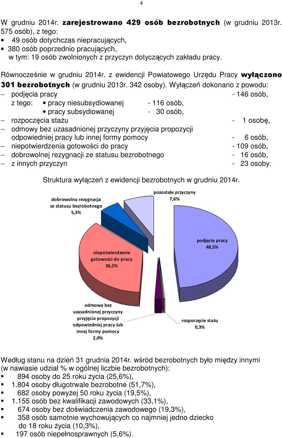 z ewidencji Powiatowego Urzędu Pracy wyłączono 301 bezrobotnych (w grudniu 2013r. 342 osoby).