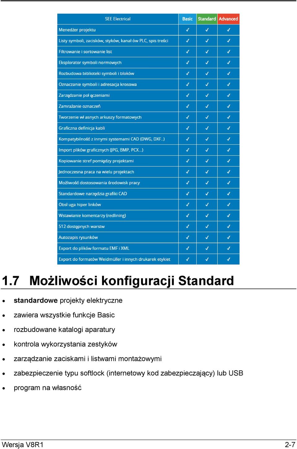 zestyków zarządzanie zaciskami i listwami montażowymi zabezpieczenie typu