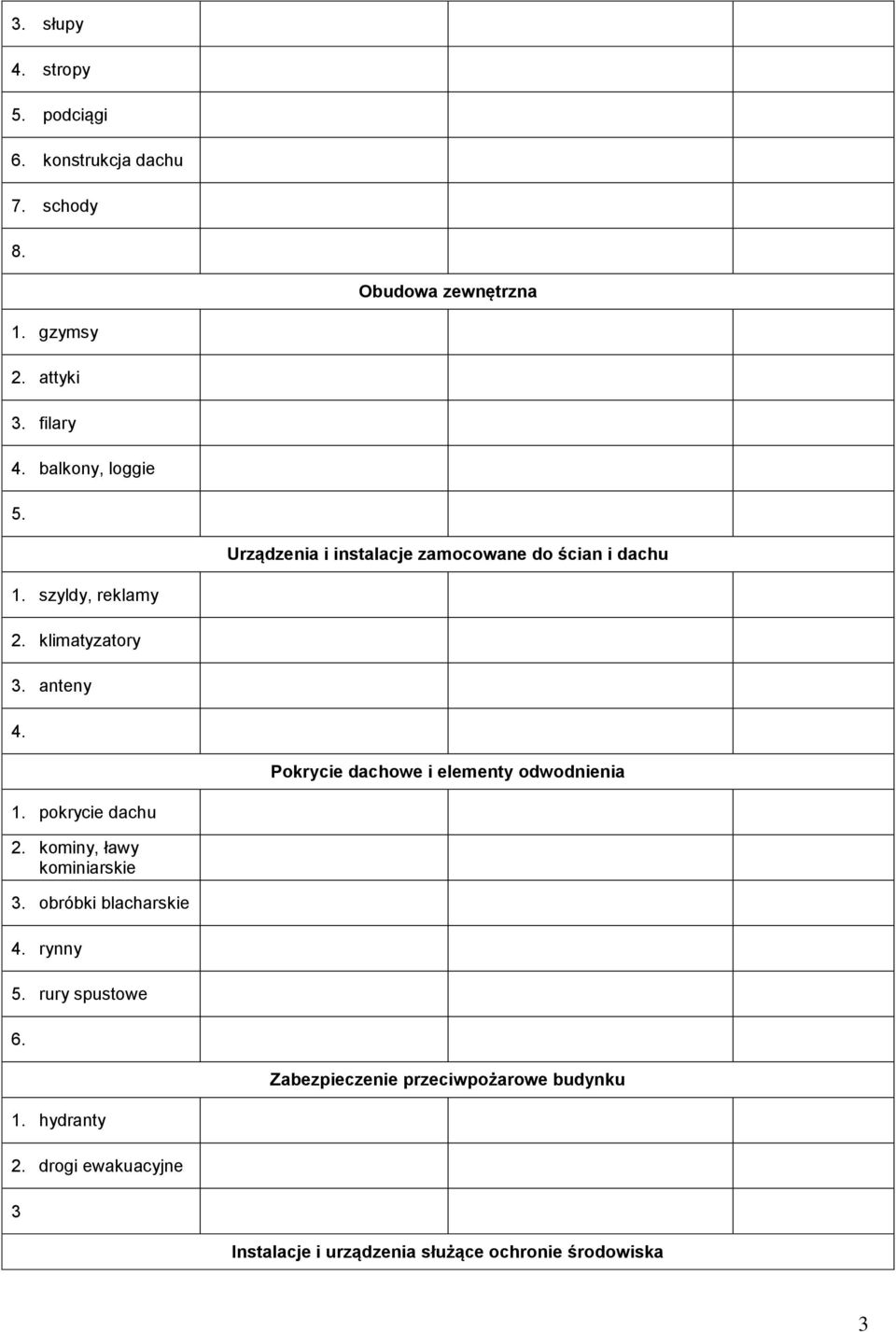 Pokrycie dachowe i elementy odwodnienia 1. pokrycie dachu 2. kominy, ławy kominiarskie 3. obróbki blacharskie 4. rynny 5.