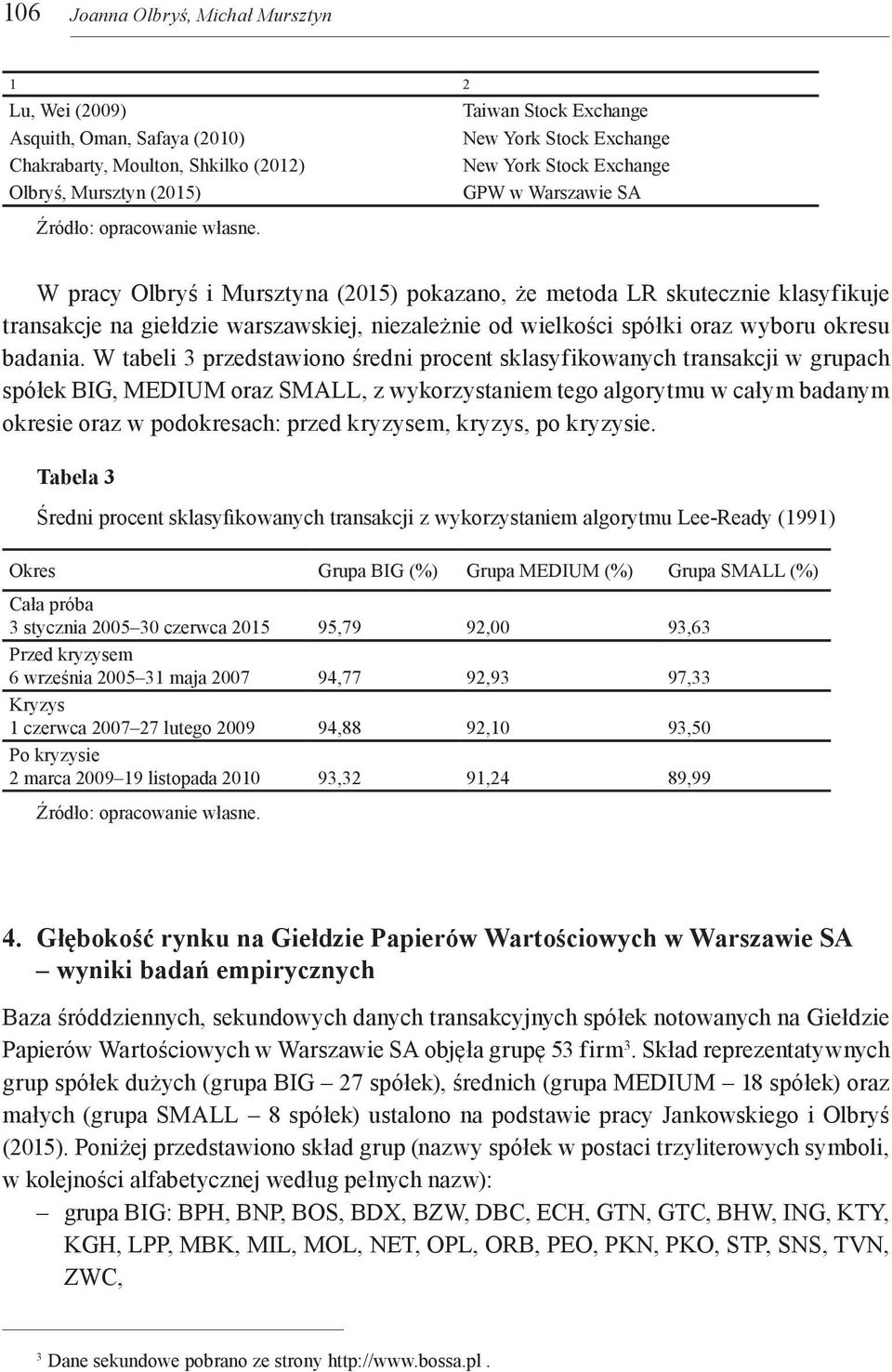 W tabeli 3 przedstawiono średni procent sklasyfikowanych transakcji w grupach spółek BIG, MEDIUM oraz SMALL, z wykorzystaniem tego algorytmu w całym badanym okresie oraz w podokresach: przed