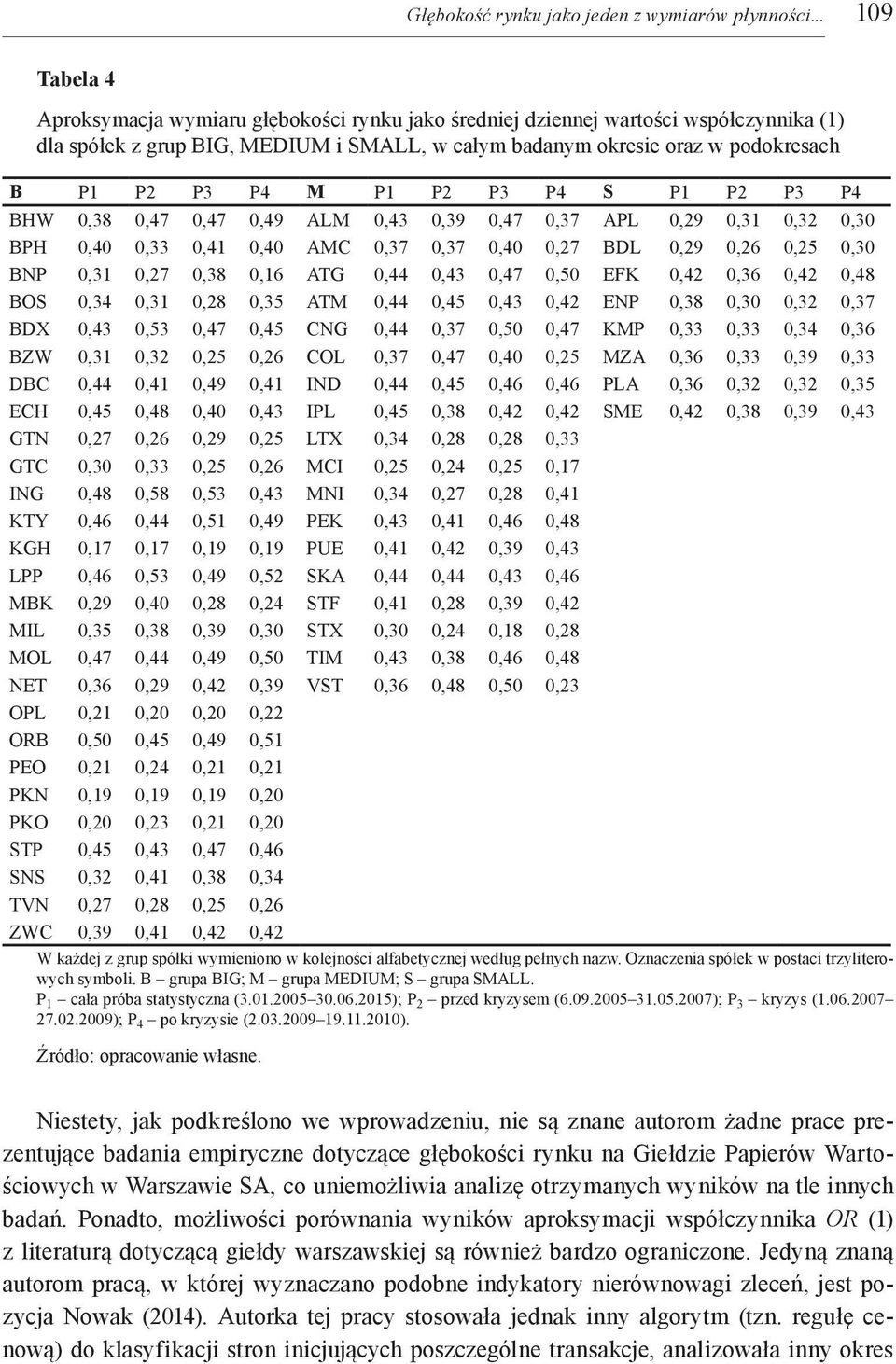 M P1 P2 P3 P4 S P1 P2 P3 P4 BHW 0,38 0,47 0,47 0,49 ALM 0,43 0,39 0,47 0,37 APL 0,29 0,31 0,32 0,30 BPH 0,40 0,33 0,41 0,40 AMC 0,37 0,37 0,40 0,27 BDL 0,29 0,26 0,25 0,30 BNP 0,31 0,27 0,38 0,16 ATG