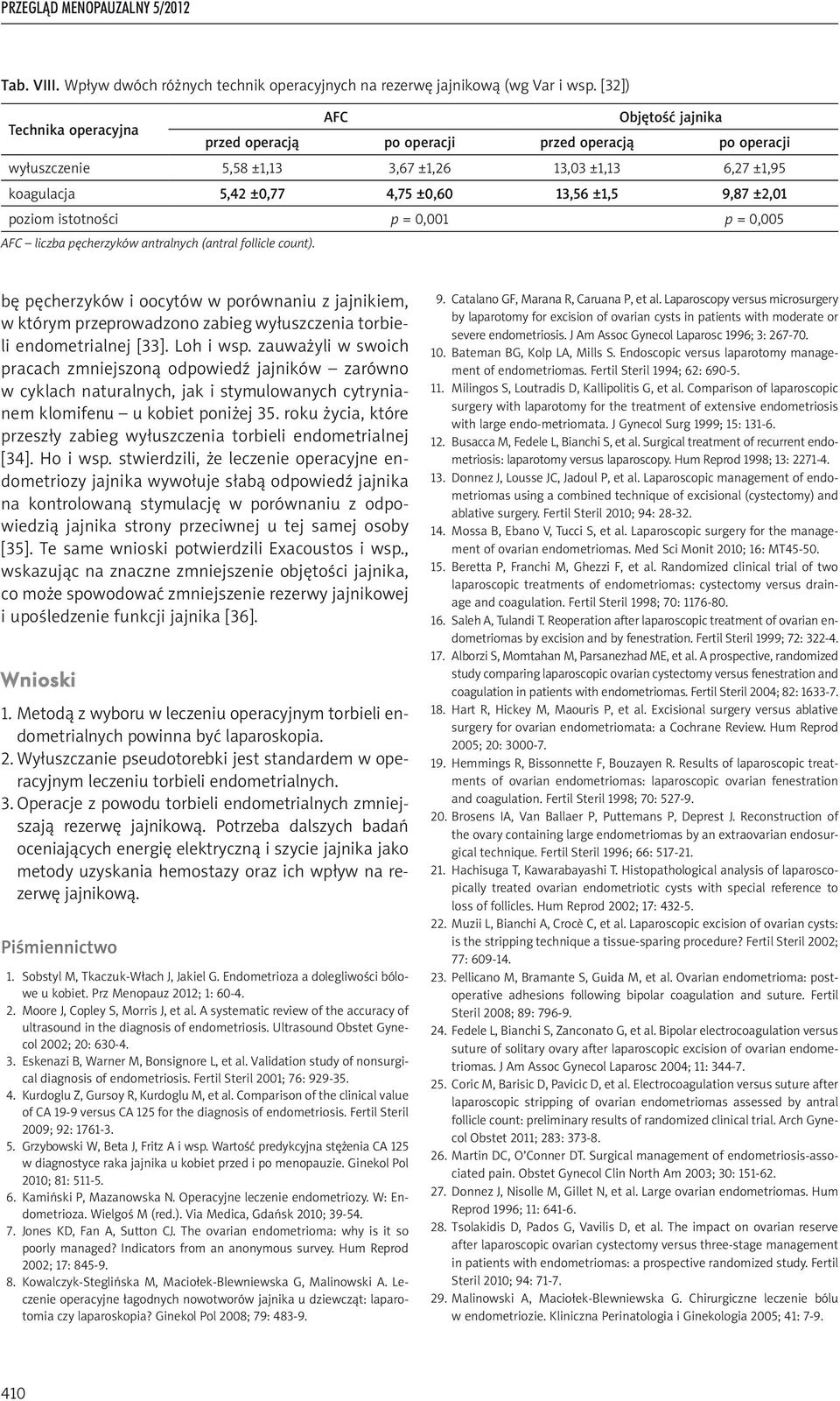 ±1,5 9,87 ±2,01 poziom istotności p = 0,001 p = 0,005 AFC liczba pęcherzyków antralnych (antral follicle count).
