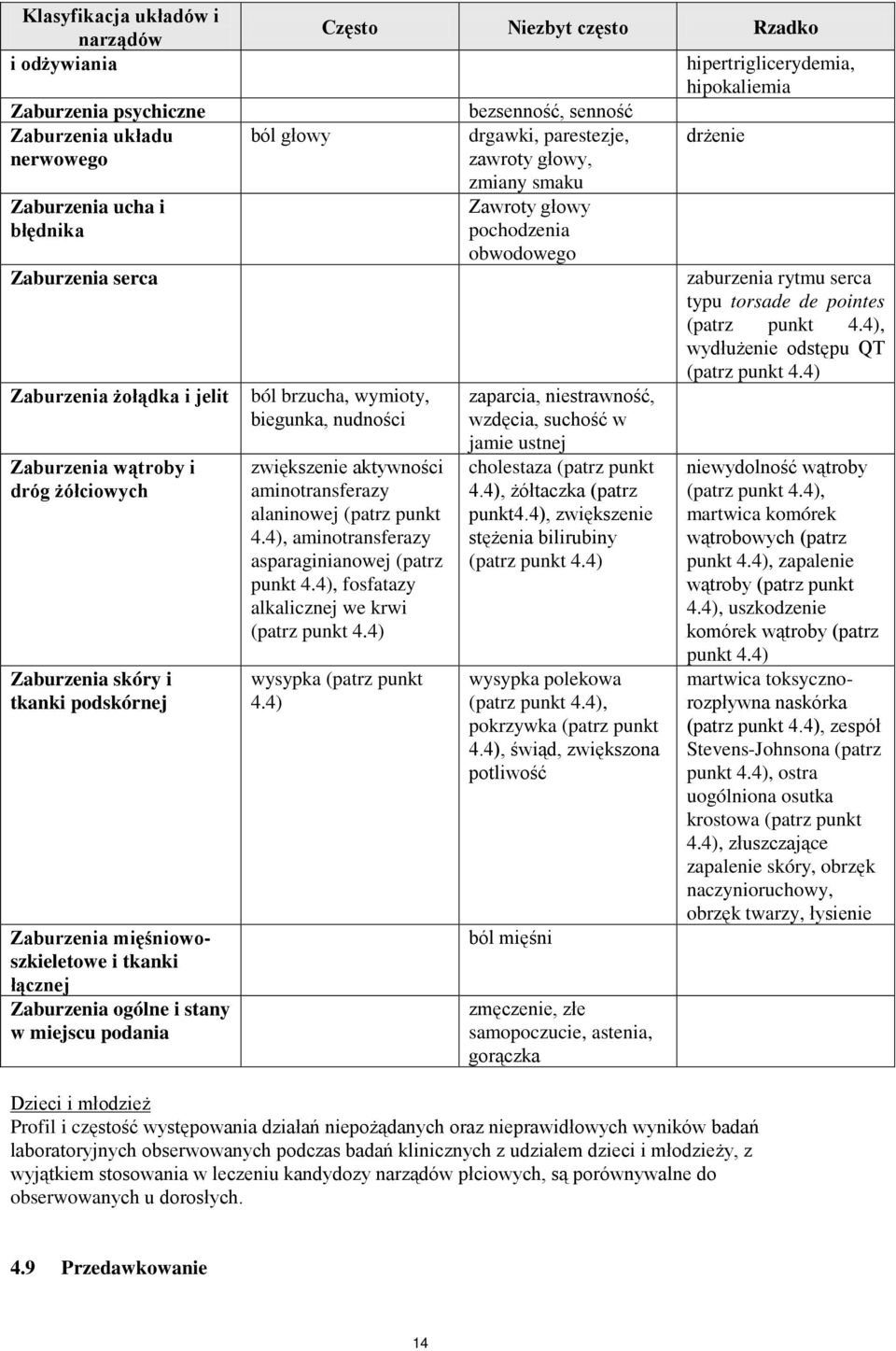 wymioty, biegunka, nudności zwiększenie aktywności aminotransferazy alaninowej (patrz punkt 4.4), aminotransferazy asparaginianowej (patrz punkt 4.4), fosfatazy alkalicznej we krwi (patrz punkt 4.