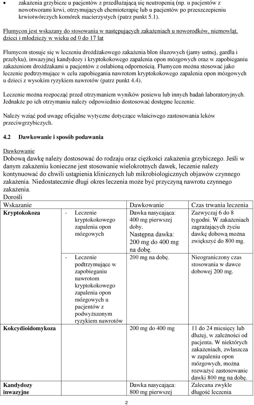 Flumycon jest wskazany do stosowania w następujących zakażeniach u noworodków, niemowląt, dzieci i młodzieży w wieku od 0 do 17 lat Flumycon stosuje się w leczeniu drożdżakowego zakażenia błon