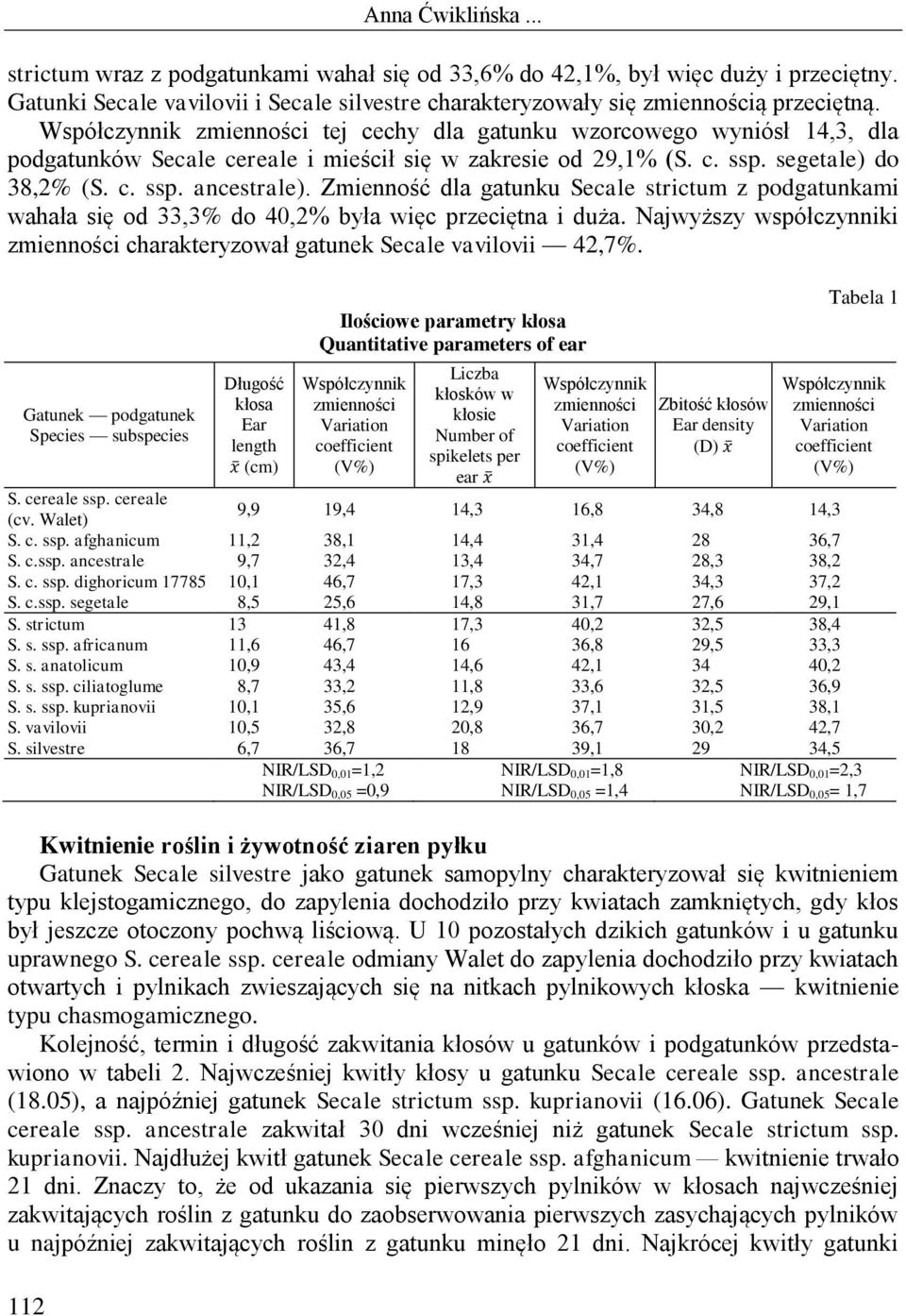 Zmienność dla gatunku Secale strictum z podgatunkami wahała się od 33,3% do 40,2% była więc przeciętna i duża. Najwyższy współczynniki zmienności charakteryzował gatunek Secale vavilovii 42,7%.
