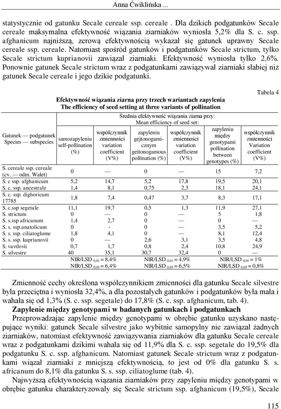 Ponownie gatunek Secale strictum wraz z podgatunkami zawiązywał ziarniaki słabiej niż gatunek Secale cereale i jego dzikie podgatunki.