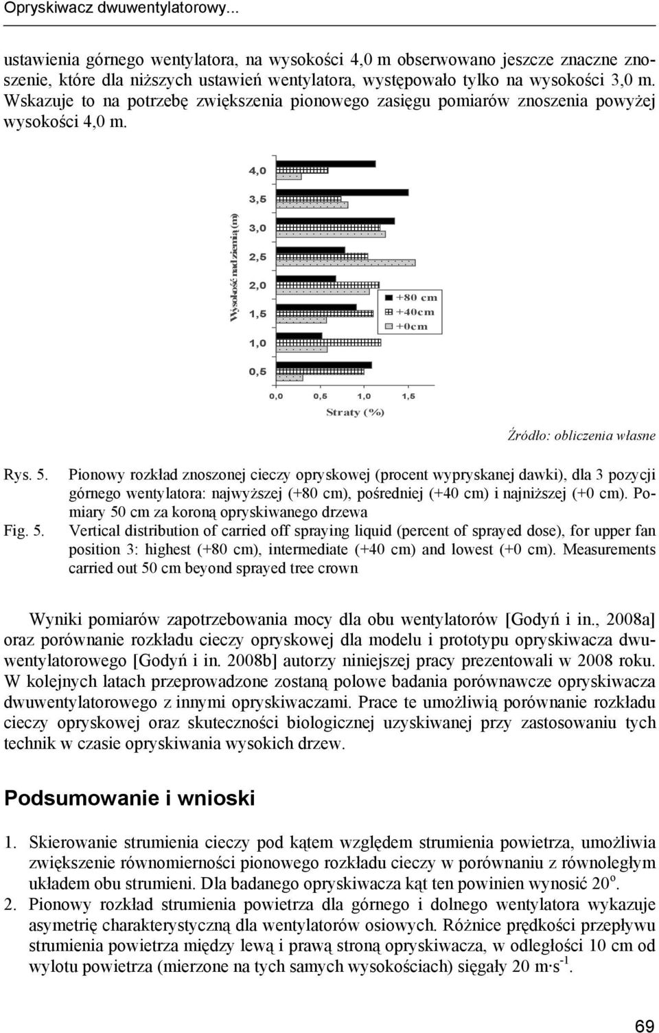 4,0 3,5 Wysokość nad ziemią (m) 3,0 2,5 2,0 1,5 1,0 +80 cm +40cm +0cm 0,5 0,0 0,5 1,0 1,5 Straty (%) Źródło: obliczenia własne Rys. 5.