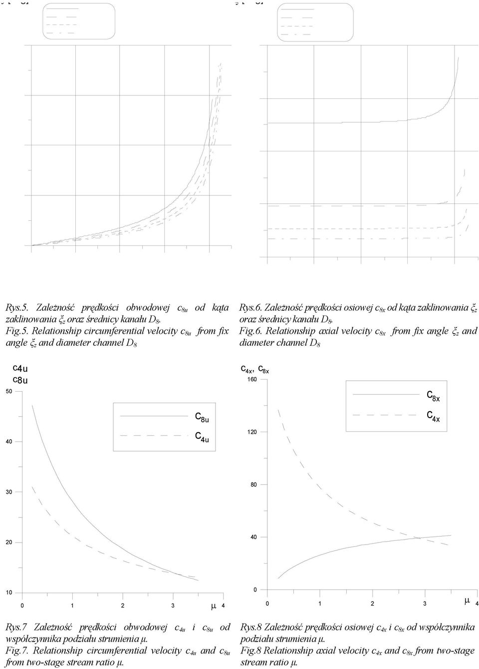 7 Zależność prędkośi obwodowej 4u i 8u od współzynnika podziału strumienia µ. Fig.7. Relationship irumferential veloity 4u and 8u from two-stage stream ratio µ. Rys.