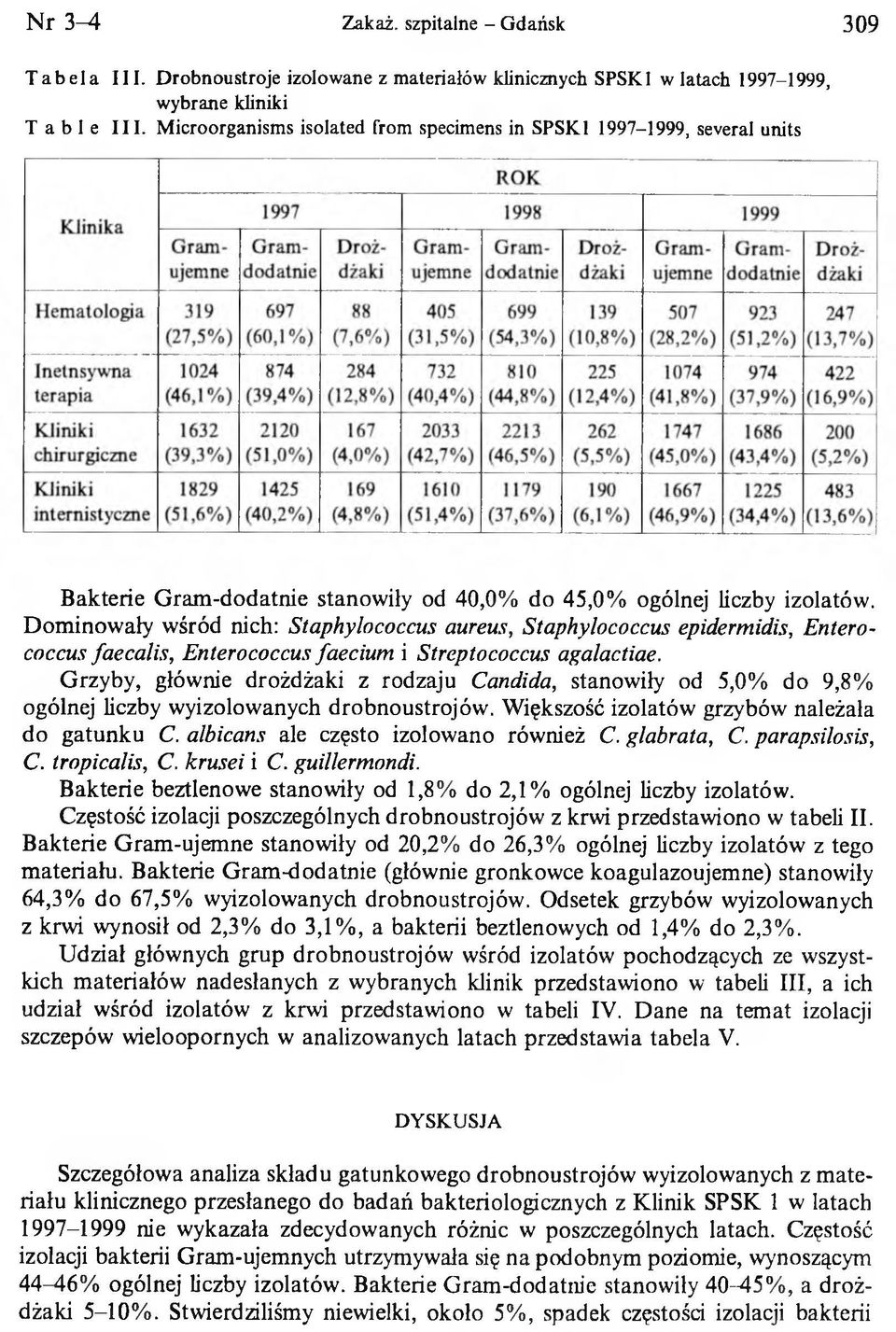 Dom inowały wśród nich: Staphylococcus aureus, Staphylococcus epidermidis, Enterococcus faecalis, Enterococcus faecium i Streptococcus agalactiae.