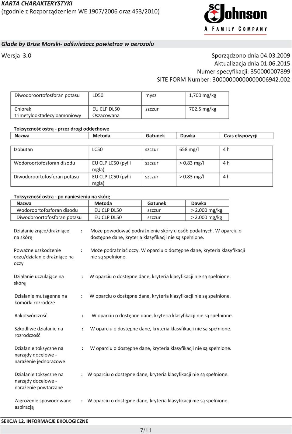 mgła) EU CLP LC50 (pył i mgła) szczur > 0.83 mg/l 4 h szczur > 0.