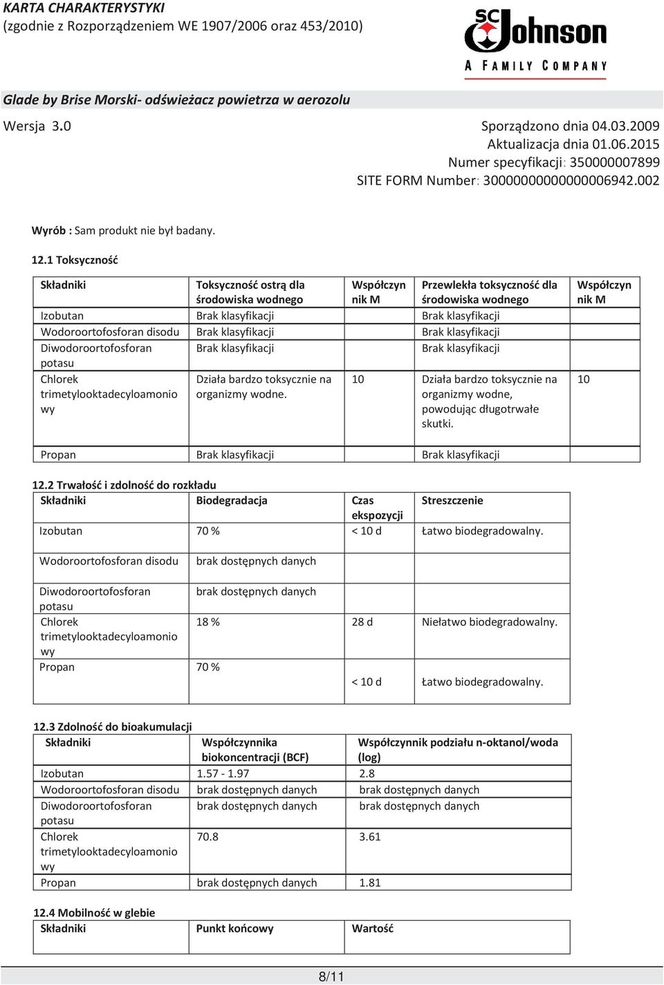 Brak klasyfikacji Brak klasyfikacji Diwodoroortofosforan Brak klasyfikacji Brak klasyfikacji potasu trimetylooktadecyloamonio wy Działa bardzo toksycznie na organizmy wodne.