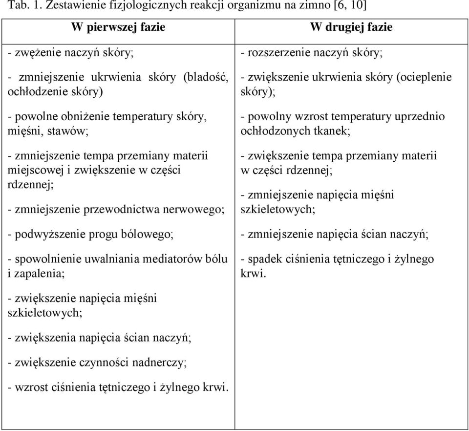 obniżenie temperatury skóry, mięśni, stawów; - zmniejszenie tempa przemiany materii miejscowej i zwiększenie w części rdzennej; - zmniejszenie przewodnictwa nerwowego; - podwyższenie progu bólowego;