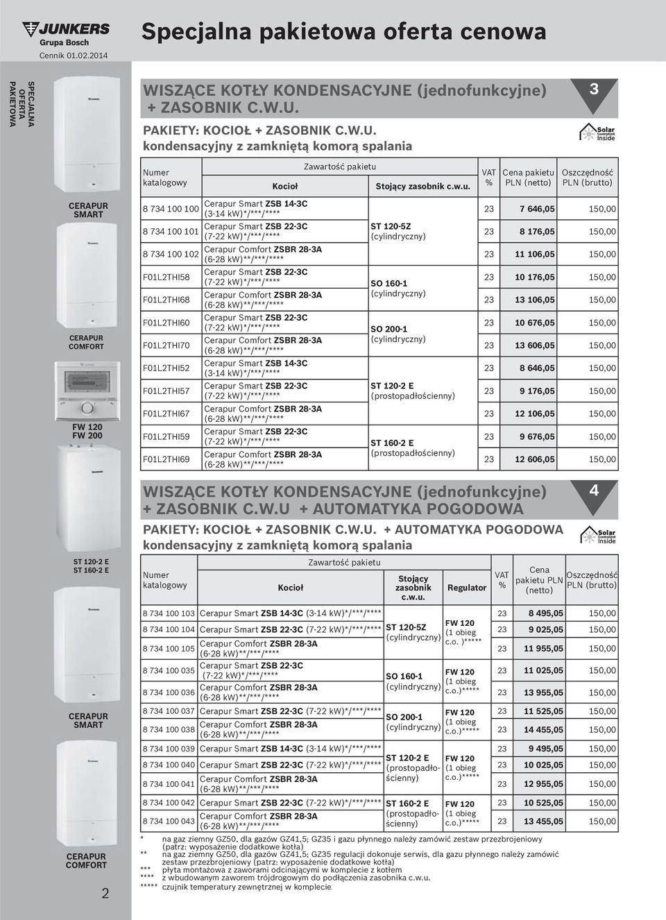 kondensacyjny z zamkniętą komorą spalania 3 CERAPUR SMART CERAPUR COMFORT FW 120 FW 200 Numer katalogowy 8 734 100 100 8 734 100 101 8 734 100 102 F01L2THI58 F01L2THI68 F01L2THI60 F01L2THI70