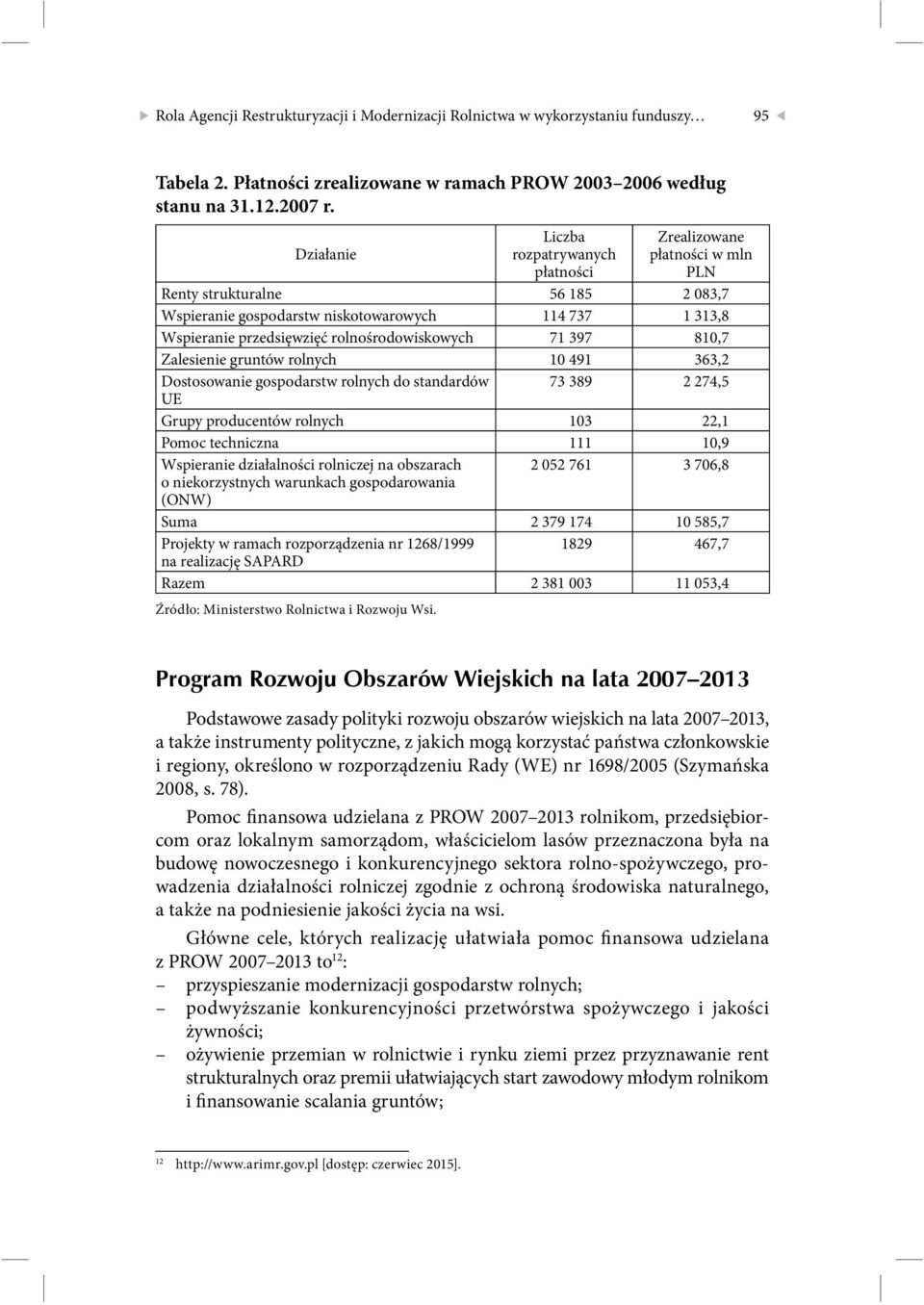rolnośrodowiskowych 71 397 810,7 Zalesienie gruntów rolnych 10 491 363,2 Dostosowanie gospodarstw rolnych do standardów 73 389 2 274,5 UE Grupy producentów rolnych 103 22,1 Pomoc techniczna 111 10,9