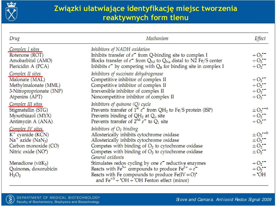 tworzenia reaktywnych form