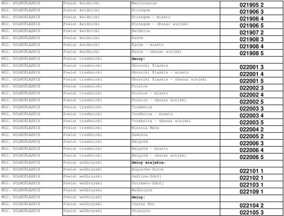 DOLNOŚLĄSKIE Powiat świdnicki śarów - obszar wiejski WOJ. DOLNOŚLĄSKIE Powiat trzebnicki Gminy: WOJ. DOLNOŚLĄSKIE Powiat trzebnicki Oborniki Śląskie WOJ.